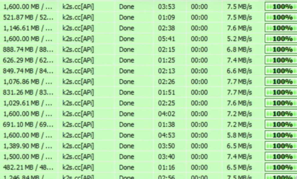 Keep2share Premium MAX Speed Test
